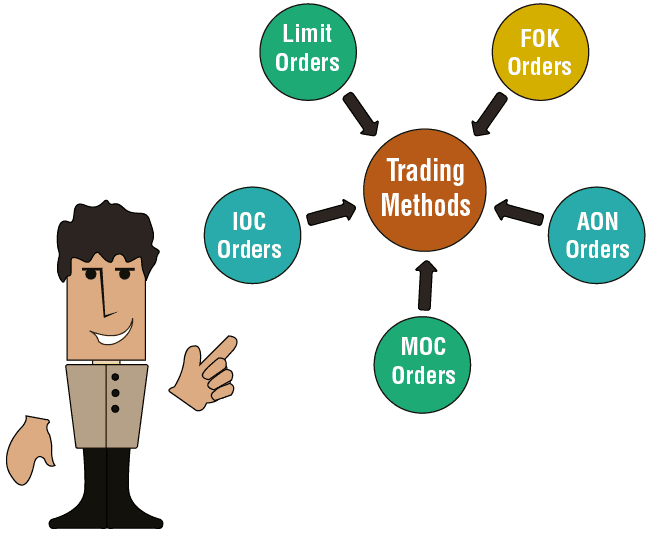 The Method of Trading