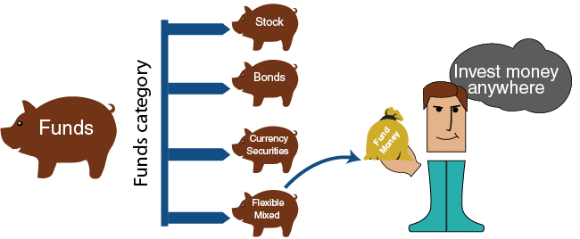 Specialized Funds