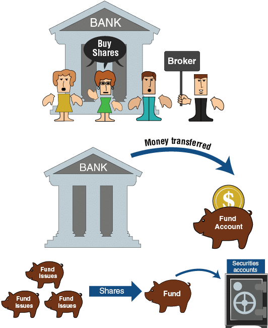 How to Join a Mutual Fund