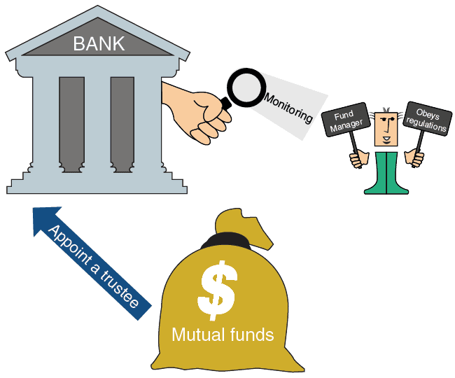 Establishing a Mutual Fund-2