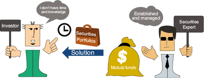 The Need for Mutual Funds