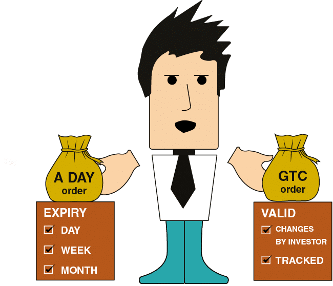 Types of Orders with an Expiry Date