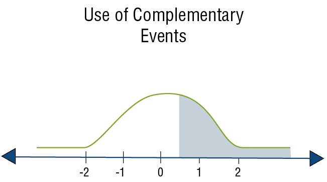 El uso de eventos complementarios