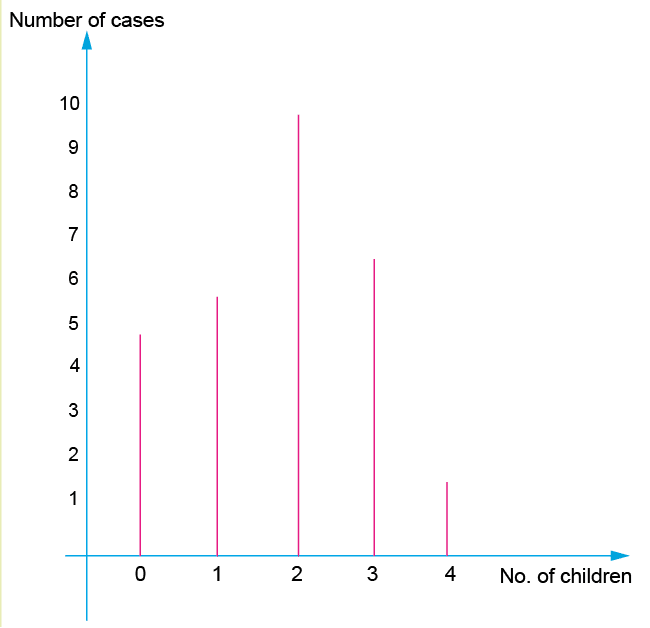 Treatment of the Number of Employees’ Children