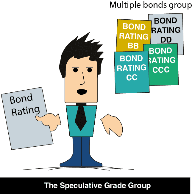 Rating Corporate Bonds-3