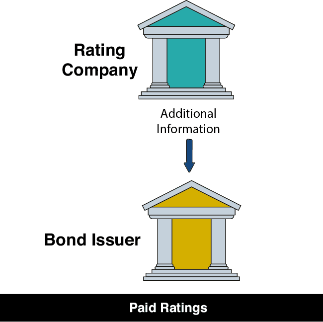 Rating Corporate Bonds-4