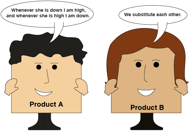 Relationships Between Products