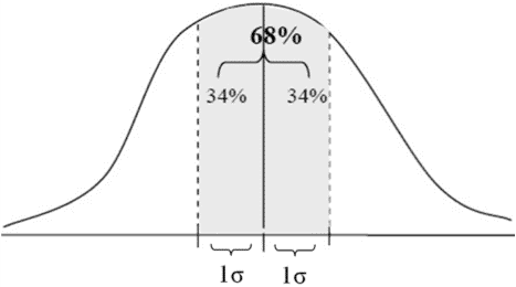  Características de la probabilidad normal de distribución