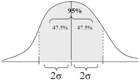 Características de la probabilidad normal de distribución