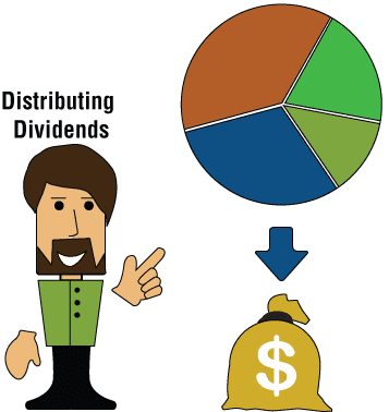 Dividend Yield-2