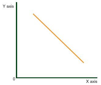 The Shape of the Curve Illustrates the Point-1