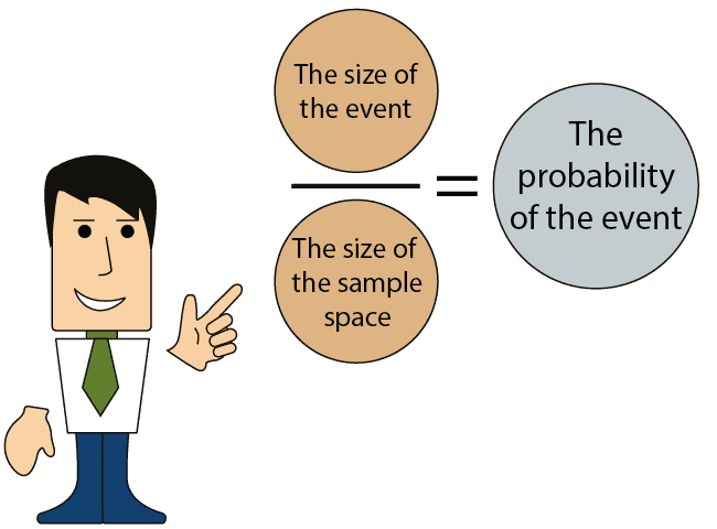 A Second Explanation of Probability-1
