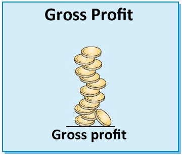 Gross Profit and Net Profit on Options-1