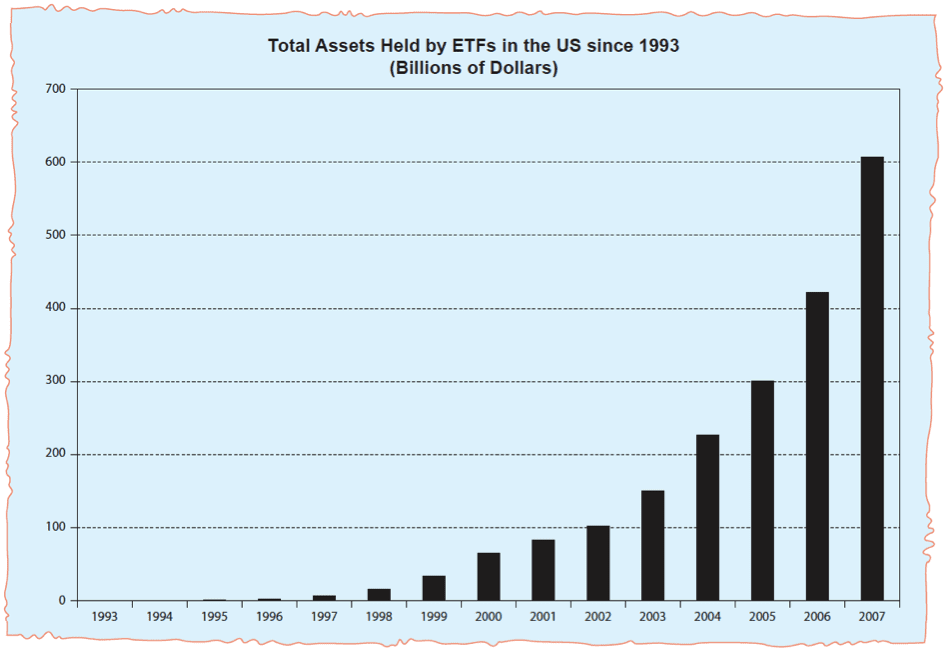 Advantages of Investing in ETFs