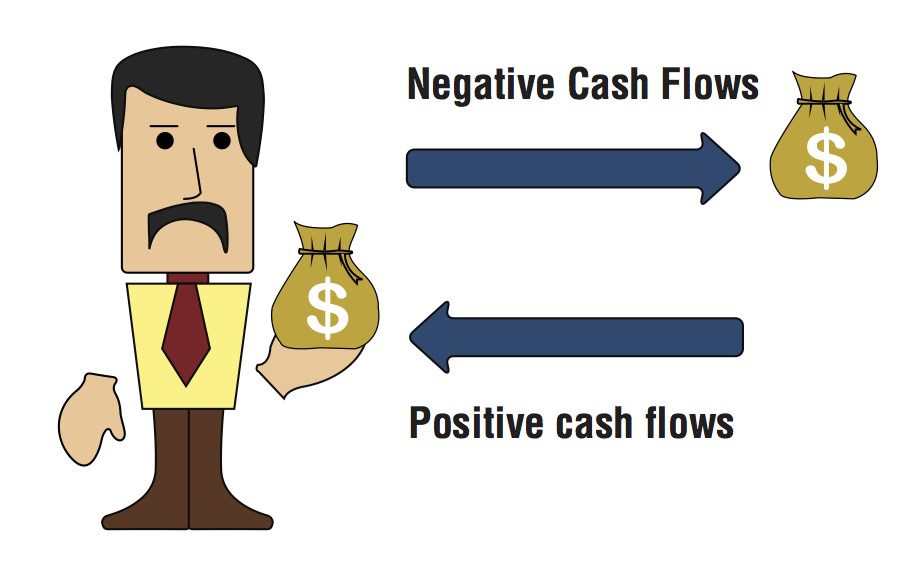 Cash Flow Concepts